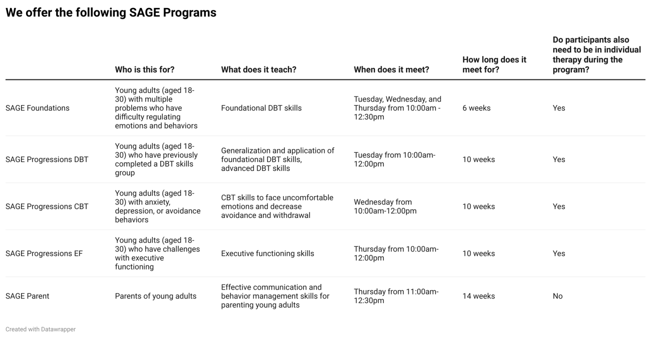 U EF2a we offer the following sage programs